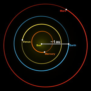 Archivo:Astronomical unit