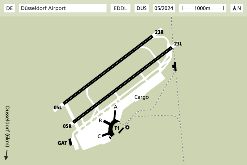 EDDL Layout