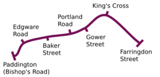 Metropolitian Railway 1863