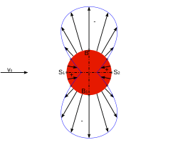 Potential pressure.svg