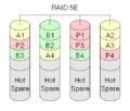 RAID 5E