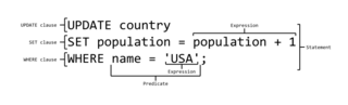 SQL ANATOMY wiki.svg