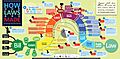 Visualization-of-How-a-Bill-Becomes-a-Law Mike-WIRTH