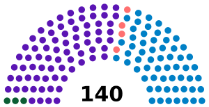 Albania Parliament 2021.svg