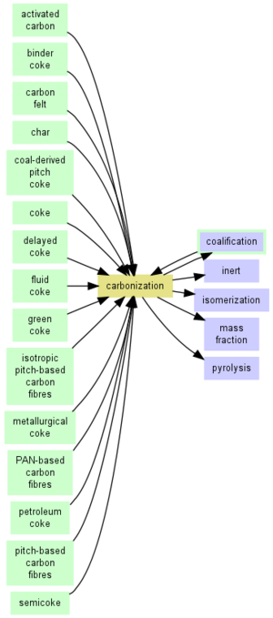 Archivo:Carbonization Link Map - 1