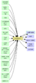 Carbonization Link Map - 1