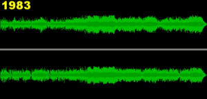 Archivo:Cd loudness trend-something