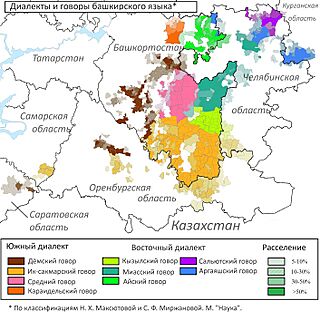 Dialects of the Bashkir language.jpg