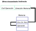 DireccionamientoIndirecto