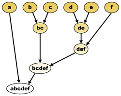 Archivo:Hierarchical clustering diagram
