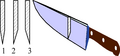 Japanese knife blade types