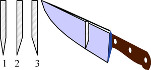 Archivo:Japanese knife blade types