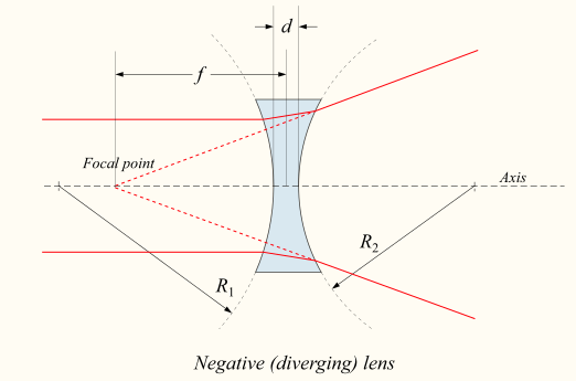 Lens1b