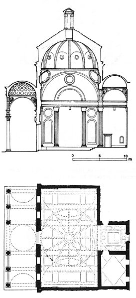 Pazzi chapel - Filippo Brunelleschi