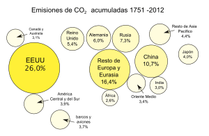 Archivo:Percentage share of global cumulative energy-related carbon dioxide emissions between 1751 and 2012 across different regions-es