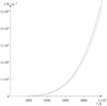 Stefan Boltzmann 001