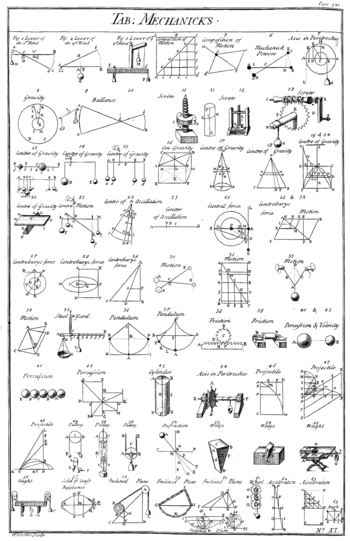 Archivo:Table of Mechanicks, Cyclopaedia, Volume 2