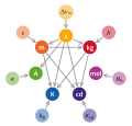 Unit relations in the new SI