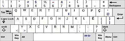 Archivo:Albanian keyboard layout