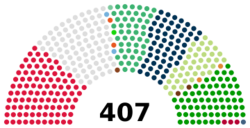 Algérie Assemblée populaire nationale 2021.svg