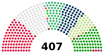 Algérie Assemblée populaire nationale 2021