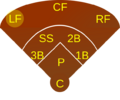 Baseball LF