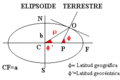 Elipsoide