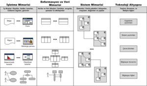 Archivo:EnterpriseArchitectureUML