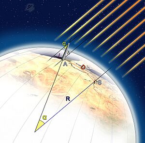 Archivo:Eratostene--Calcolo Raggio Terrestre