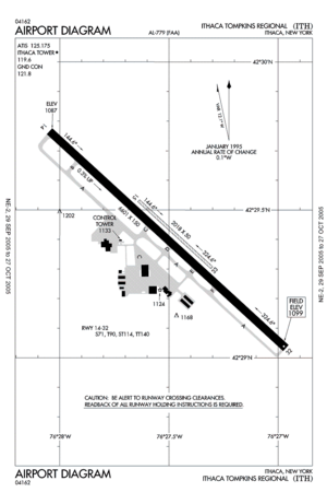 Archivo:ITH - FAA airport diagram