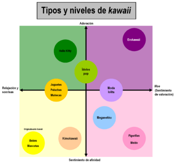 Archivo:Kawaii types