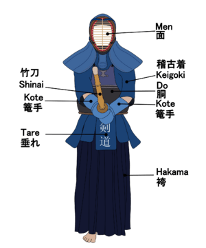 Archivo:Kendo uniform parts