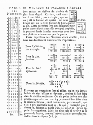 Archivo:Leibniz binary system 1703