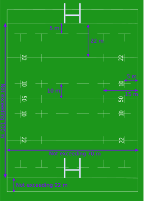 Archivo:RugbyPitchMetricDetailed