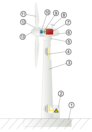 Archivo:Wind turbine int