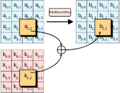 AES-AddRoundKey