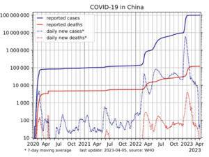 Archivo:COVID-19-China-log