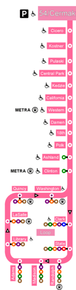 Chicago pink line.png