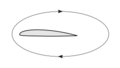 Circulation-around-aerofoil