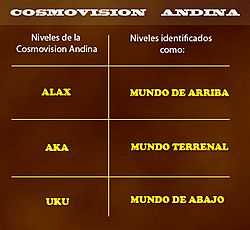 Archivo:Cosmovision andina