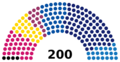Czech Chamber of Deputies