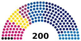 Czech Chamber of Deputies.svg