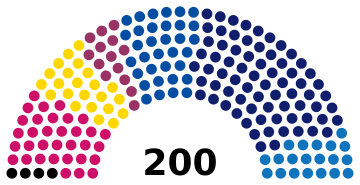 Czech Chamber of Deputies