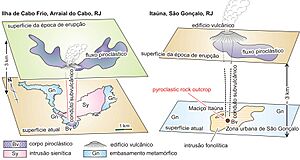 Archivo:Denudation Model Rio de Janeiro br c