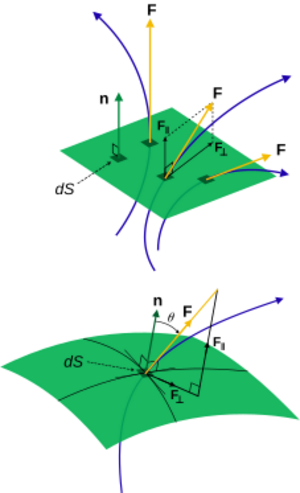 Archivo:General flux diagram