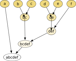 Archivo:Hierarchical clustering simple diagram