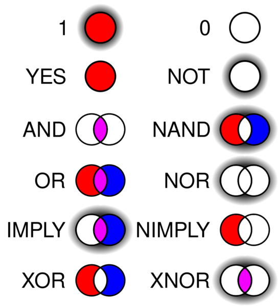 Logic Gates