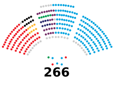 Senat Espanyol XI Legislatura.svg