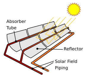 Archivo:Solarpipe-scheme