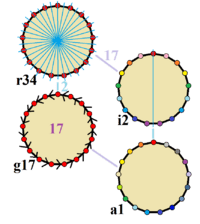 Archivo:Symmetries of heptadecagon